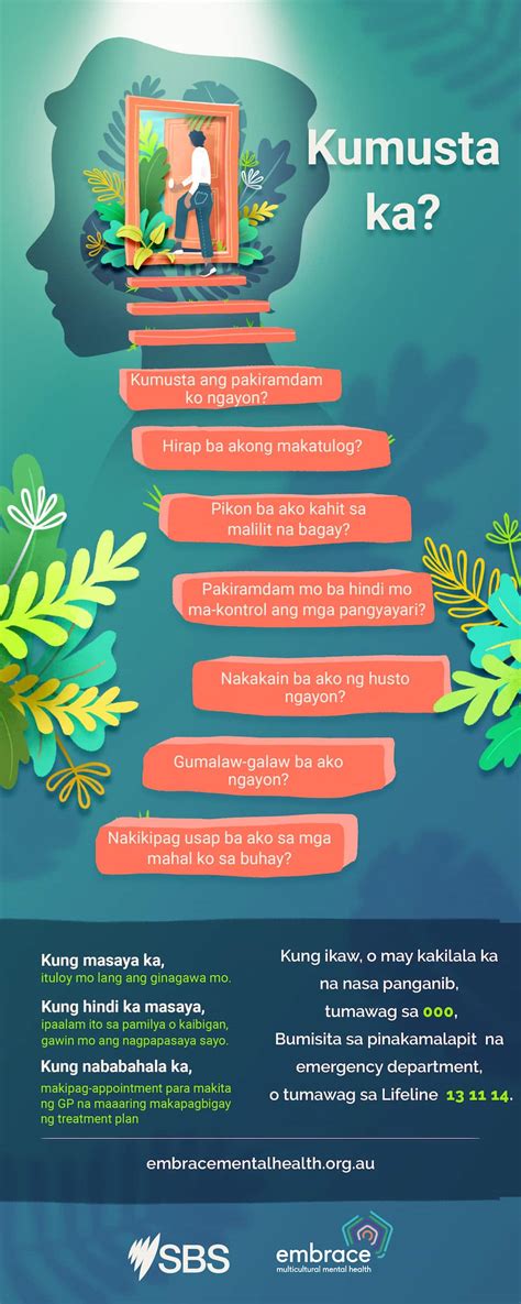 Pangangalaga ng iyong kalusugan sa kaisipan at kapakanan.